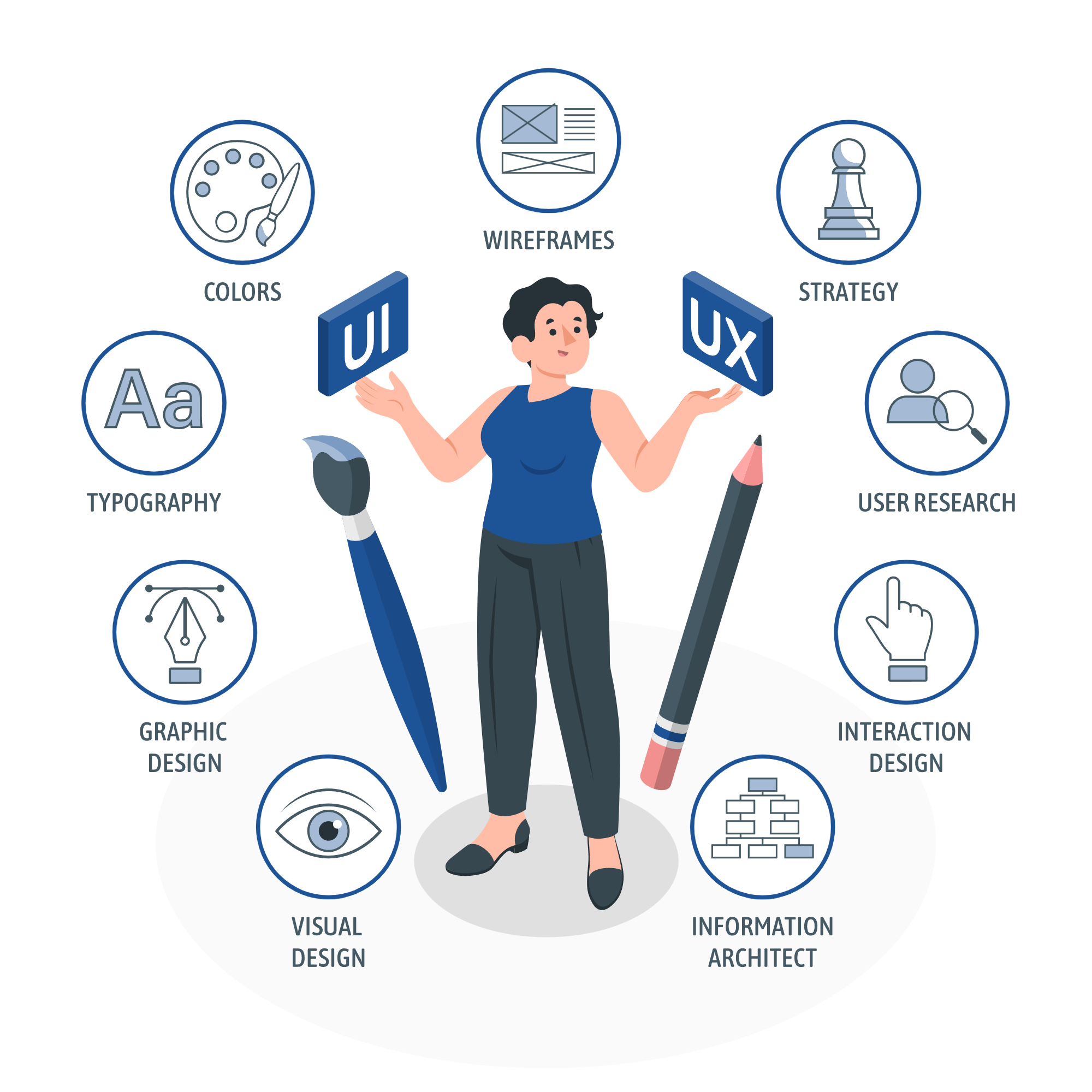 ui ux differences amico